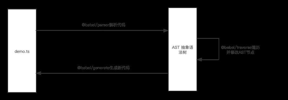 使用 babel 来生成 javascript 代码